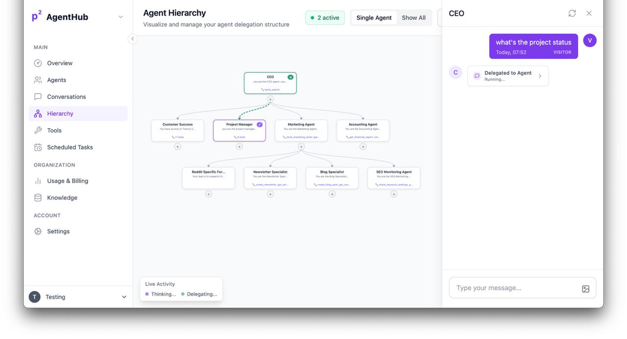 AgentHub — Agent Hierarchy View showing CEO delegating to specialized agents